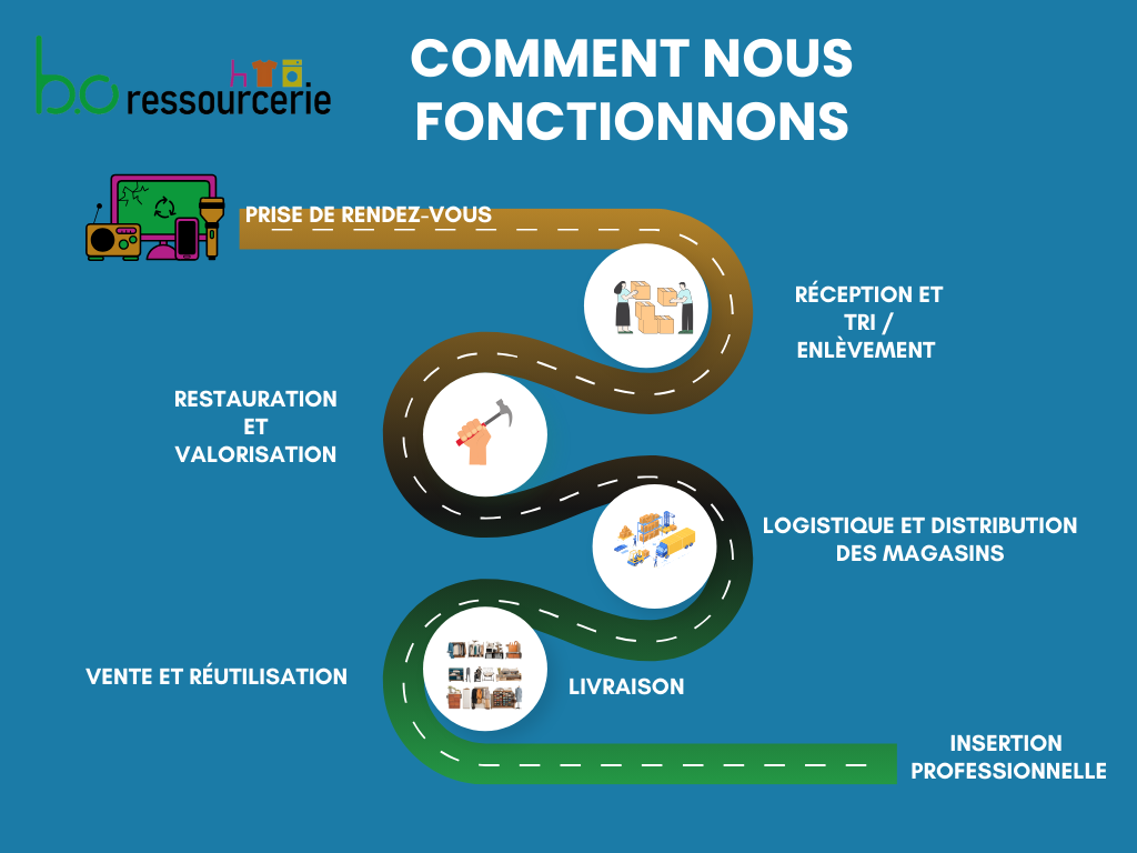 innovation design thinking process roadmap infographic graph (1)